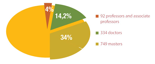 Statistics